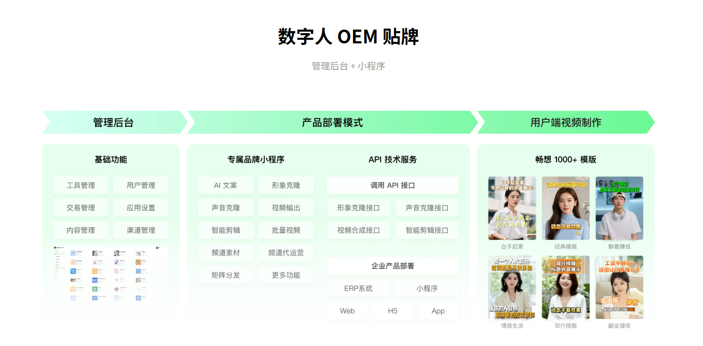 数字人贴牌