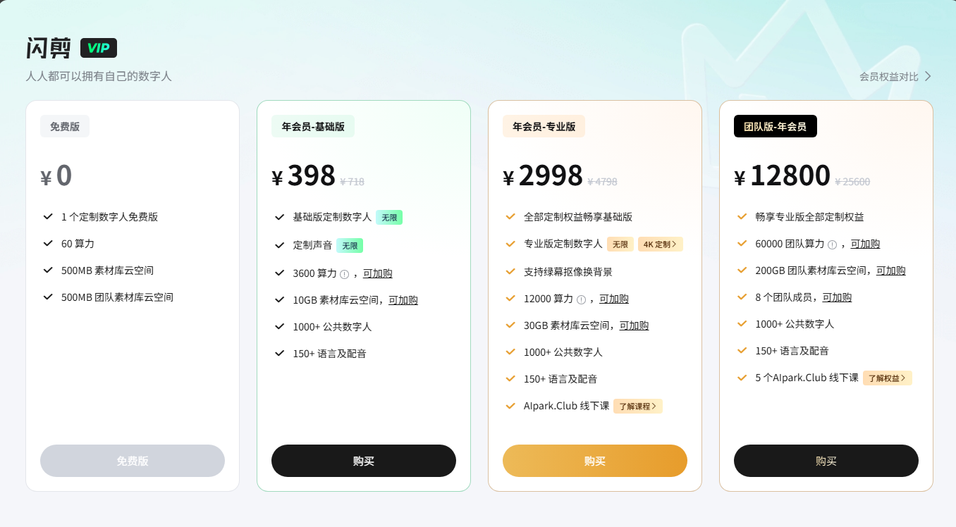 闪剪数字人价格